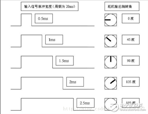 舵機(jī)DS3115的組成和工作原理介紹