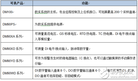 水電站設(shè)備故障遠(yuǎn)程監(jiān)控實(shí)用方案介紹