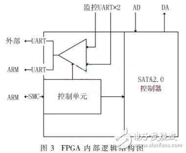 便攜式GNSS導(dǎo)航信號采集回放系統(tǒng)，可編寫針對K7型FPGA的SMC總線驅(qū)動