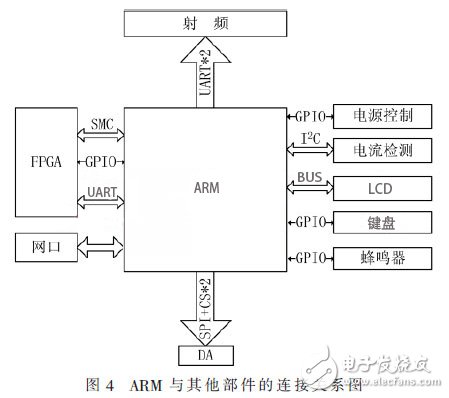 便攜式GNSS導(dǎo)航信號采集回放系統(tǒng)，可編寫針對K7型FPGA的SMC總線驅(qū)動