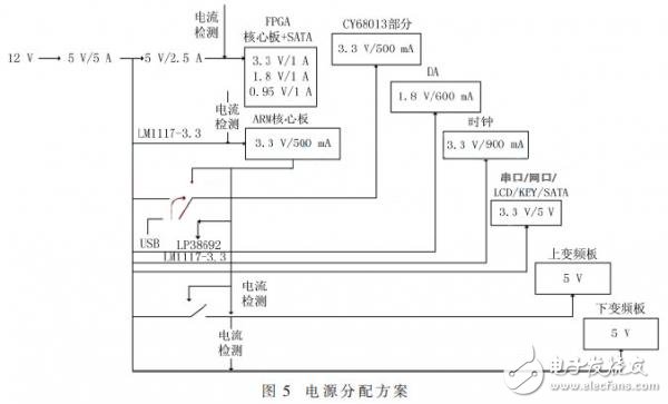 便攜式GNSS導(dǎo)航信號采集回放系統(tǒng)，可編寫針對K7型FPGA的SMC總線驅(qū)動