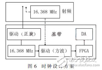 便攜式GNSS導(dǎo)航信號采集回放系統(tǒng)，可編寫針對K7型FPGA的SMC總線驅(qū)動