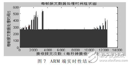 便攜式GNSS導(dǎo)航信號采集回放系統(tǒng)，可編寫針對K7型FPGA的SMC總線驅(qū)動