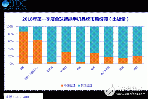 國產手機發(fā)展新要求：創(chuàng)新、保持戰(zhàn)略耐性、維護存量用戶