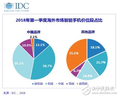 國產手機發(fā)展新要求：創(chuàng)新、保持戰(zhàn)略耐性、維護存量用戶