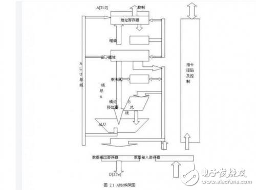 關(guān)于ARM架構(gòu)與x86的概述以及應(yīng)用的全面解析