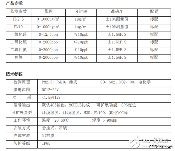 微型空氣質(zhì)量監(jiān)測(cè)系統(tǒng)，空氣質(zhì)量微型監(jiān)測(cè)站介紹