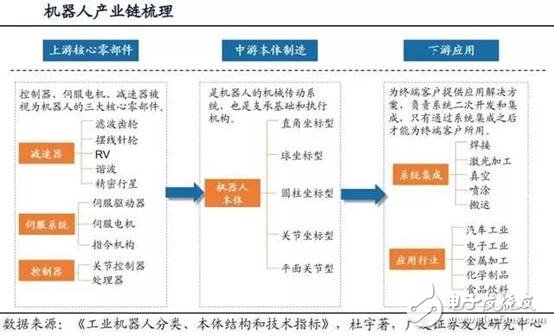 我國機(jī)器人領(lǐng)域，交流伺服系統(tǒng)核心技術(shù)方面已取得突破