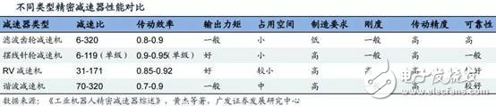 我國機(jī)器人領(lǐng)域，交流伺服系統(tǒng)核心技術(shù)方面已取得突破