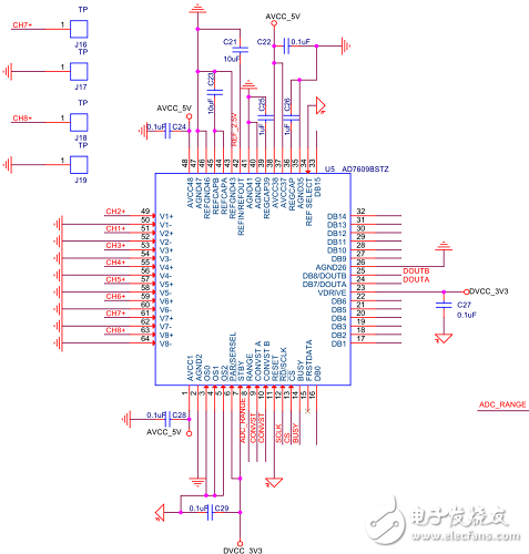 基于FPGA +AD7609的數(shù)據(jù)采集系統(tǒng)的實(shí)現(xiàn)和設(shè)計(jì)