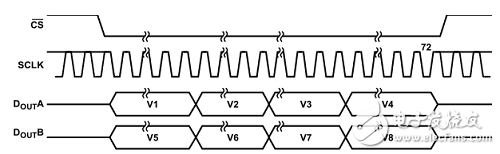 基于FPGA +AD7609的數(shù)據(jù)采集系統(tǒng)的實(shí)現(xiàn)和設(shè)計(jì)