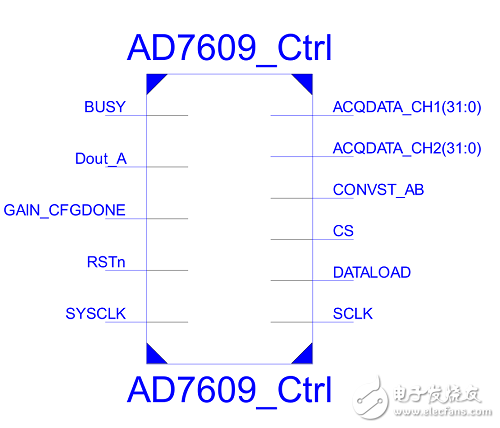 基于FPGA +AD7609的數(shù)據(jù)采集系統(tǒng)的實(shí)現(xiàn)和設(shè)計(jì)