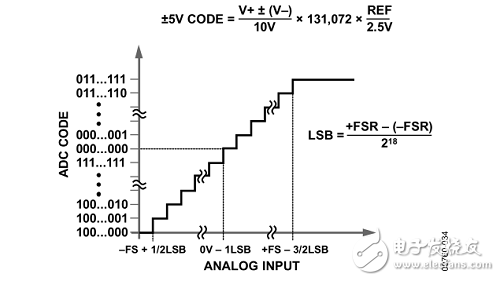 基于FPGA +AD7609的數(shù)據(jù)采集系統(tǒng)的實(shí)現(xiàn)和設(shè)計(jì)