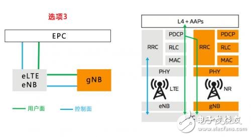 揭開神秘的面紗，聽5G NR是怎么介紹自己的