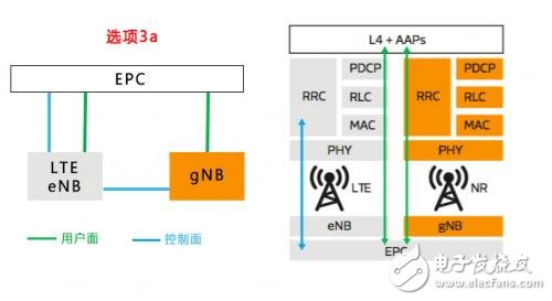 揭開神秘的面紗，聽5G NR是怎么介紹自己的