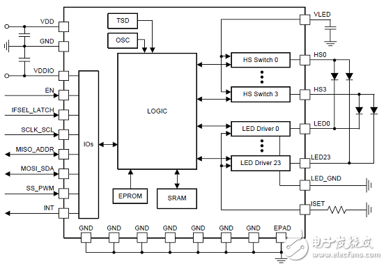 TI LED171596A 96個LED陣列驅(qū)動解決方案