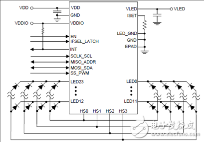 TI LED171596A 96個LED陣列驅(qū)動解決方案