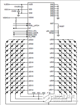 TI LED171596A 96個LED陣列驅(qū)動解決方案