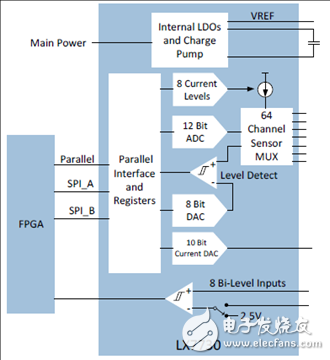 Microsemi LX7730耐輻射遙測系統(tǒng)控制器解決方案