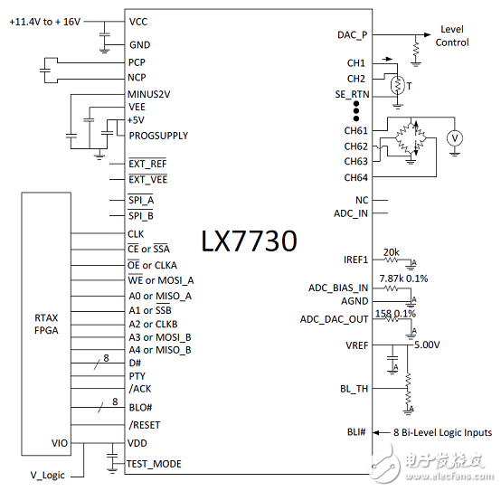 Microsemi LX7730耐輻射遙測系統(tǒng)控制器解決方案