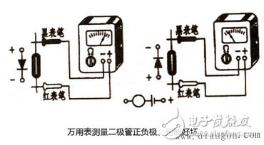 萬(wàn)用表測(cè)試二極管好壞方法和電壓電流的測(cè)量