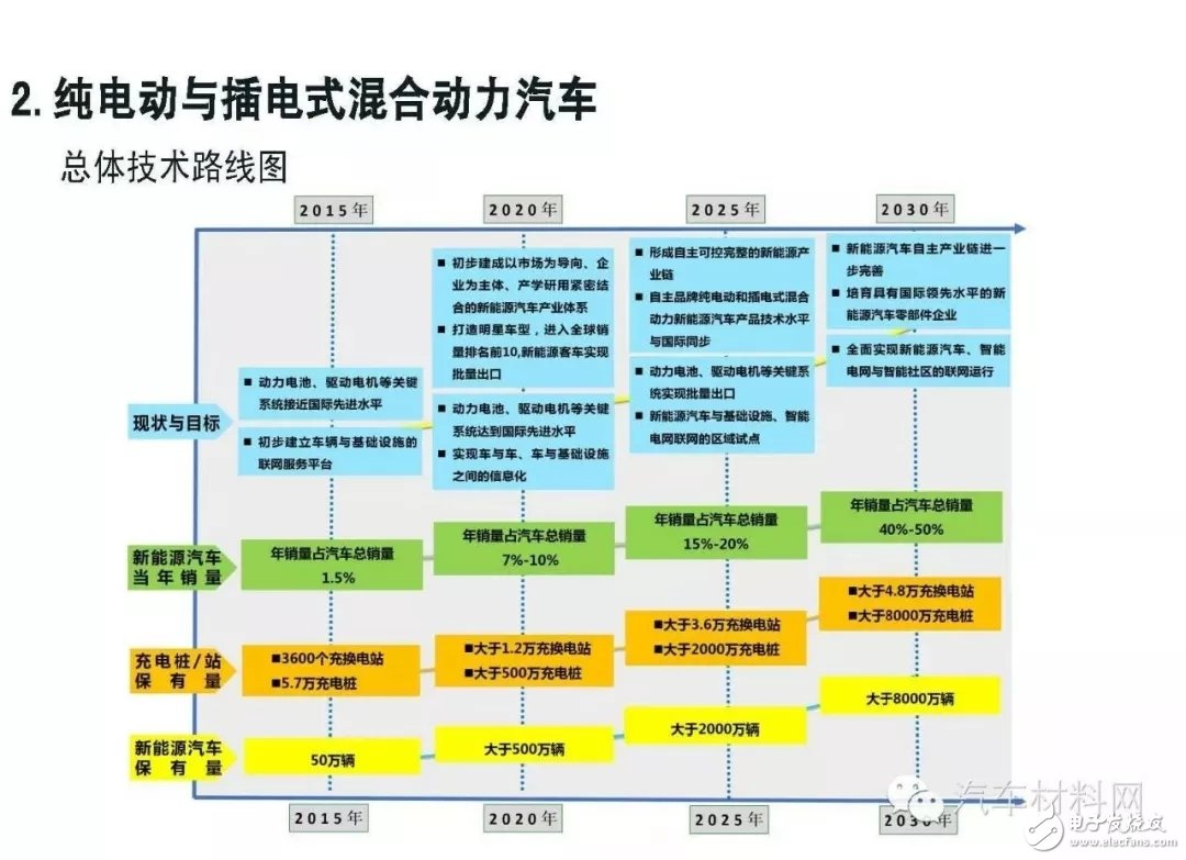 關(guān)于中國加速燃料電池汽車應(yīng)用的未來發(fā)展前景詳解