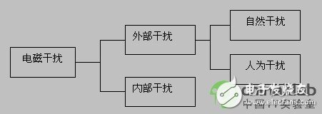 高速設(shè)計(jì)基本概念解答（EMS及EMC/共模干擾和差模干擾）