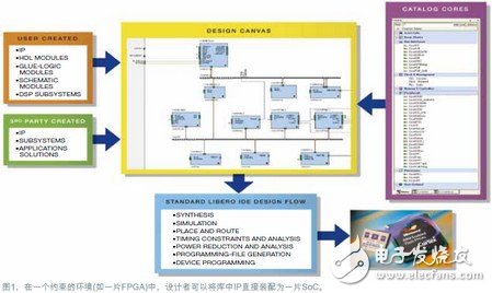 Ajoy Bose：可重用IP(智能產(chǎn)權)才是新的抽象等級