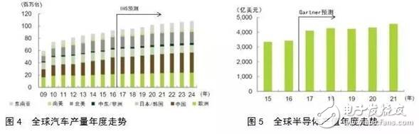 對比全球工業(yè)機器人，看我國還存在哪些差異