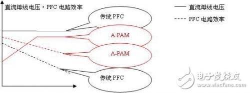 基于電機(jī)控制RAMDA算法技術(shù)特點(diǎn)及原理介紹