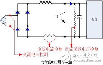 基于電機(jī)控制RAMDA算法技術(shù)特點(diǎn)及原理介紹