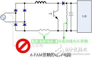 基于電機(jī)控制RAMDA算法技術(shù)特點(diǎn)及原理介紹