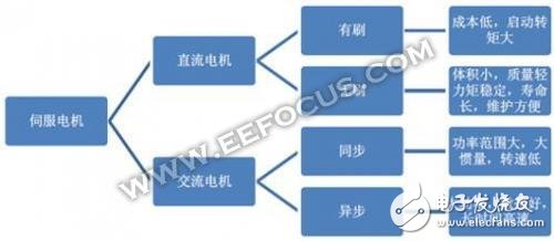 機(jī)器人伺服電機(jī)廠商，日本企業(yè)竟占據(jù)半壁江山