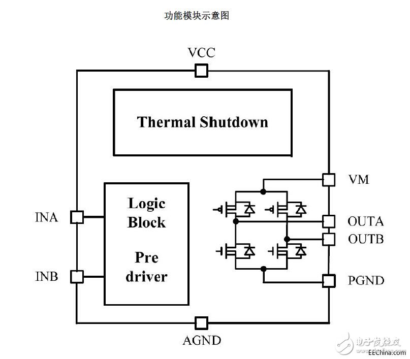 直流電機單通道H橋驅動器芯片SOP/DIP8系列