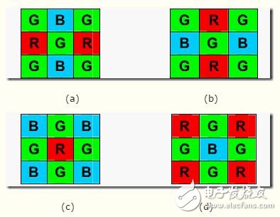 什么叫圖像bayer格式以及其插值內(nèi)容有哪些？