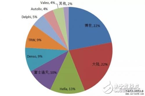 無人駕駛知識(shí)普及：毫米波雷達(dá)在無人駕駛領(lǐng)域有哪些應(yīng)用？