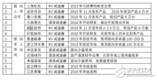 工業(yè)機(jī)器人產(chǎn)業(yè)分析，賺錢的基本上只剩下系統(tǒng)集成商了