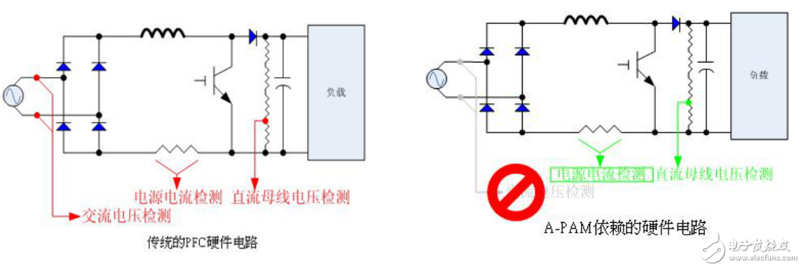 基于瑞薩電子電機控制，RAMDA算法技術(shù)特點及基本原理介紹