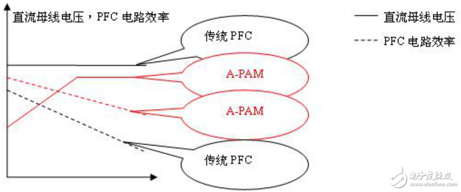 基于瑞薩電子電機控制，RAMDA算法技術(shù)特點及基本原理介紹