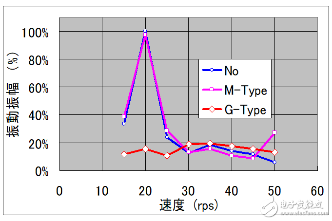 基于瑞薩電子電機控制，RAMDA算法技術(shù)特點及基本原理介紹