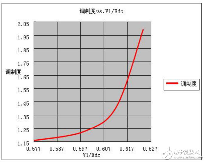 基于瑞薩電子電機控制，RAMDA算法技術(shù)特點及基本原理介紹