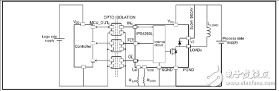 ST IPS4260L四路低邊智能電源開關(guān)解決方案介紹