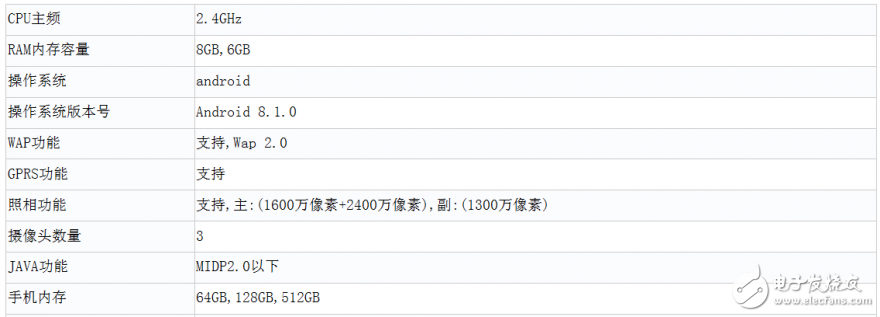 大屏才是愛！不僅是你小米有，我榮耀Note 10也有