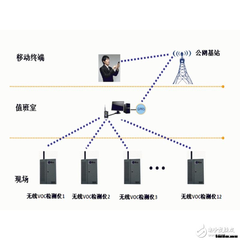 工業(yè)園區(qū)污染氣體VOC監(jiān)測(cè)系統(tǒng)應(yīng)用特點(diǎn)概述