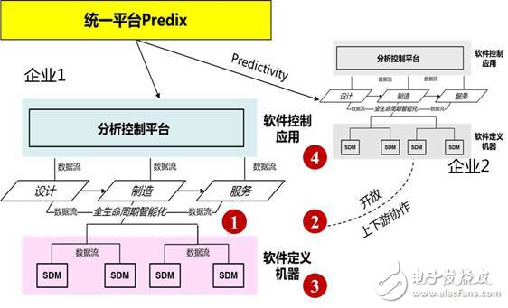 什么是系統(tǒng)工程，為何對(duì)工業(yè)4.0這么重要