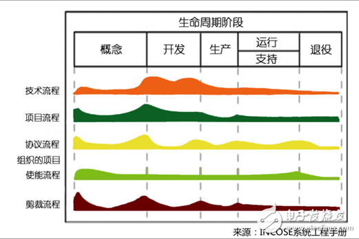 什么是系統(tǒng)工程，為何對(duì)工業(yè)4.0這么重要