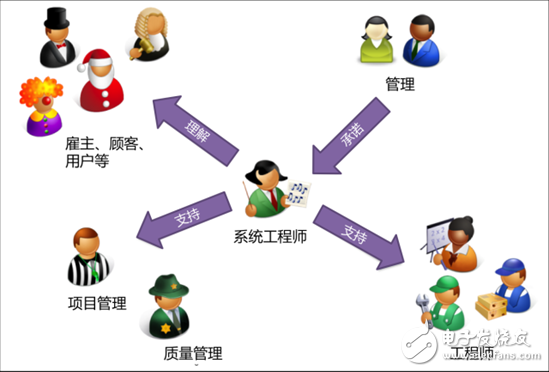 什么是系統(tǒng)工程，為何對(duì)工業(yè)4.0這么重要