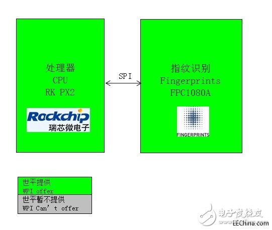 世平推出Fingerprints FPC1080A指紋識(shí)別方案，為多種類(lèi)型手機(jī)提供指紋識(shí)別應(yīng)用