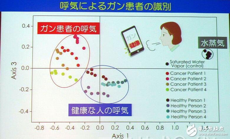 日本開發(fā)出氣味傳感器，能與智能手機聯(lián)動，僅需幾千日元