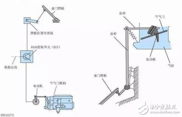 關(guān)于汽車“電子油門”，你知道多少呢？ 